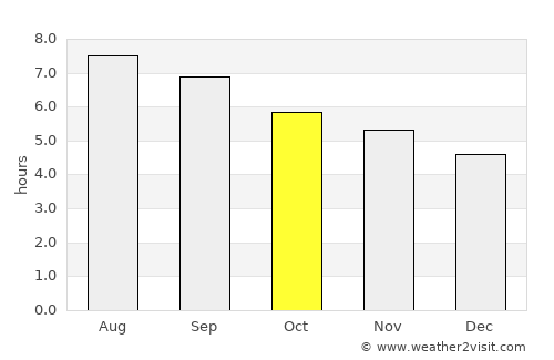 Zhongshan average rain in October