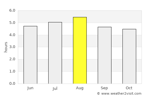 Zhongshu average rain in August