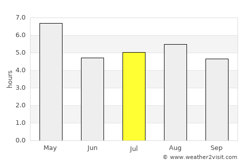 Zhongshu average rain in July