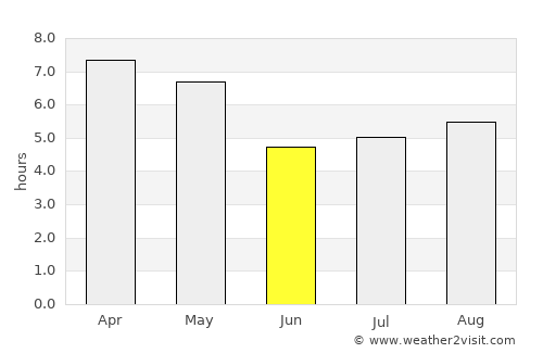 Zhongshu average rain in June