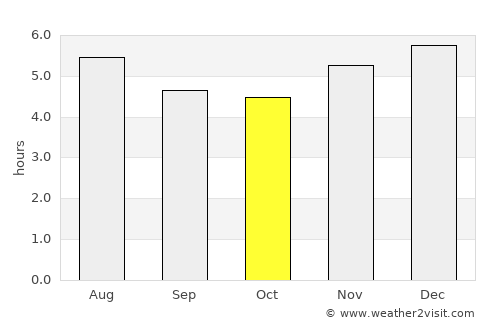 Zhongshu average rain in October