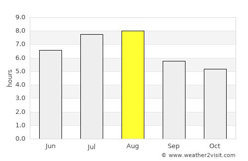 Zhongxiang average rain in August