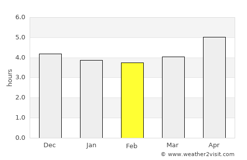 Zhongxiang average rain in February