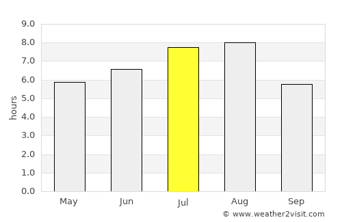Zhongxiang average rain in July