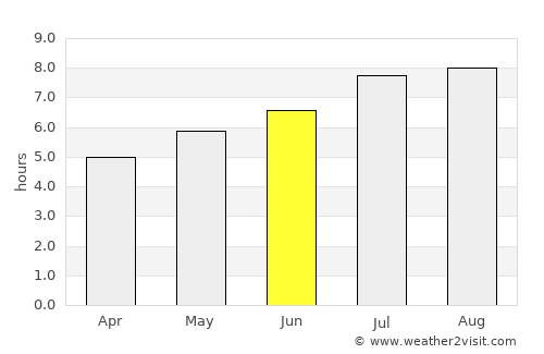 Zhongxiang average rain in June