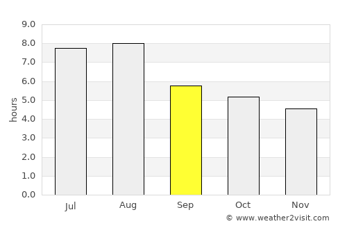 Zhongxiang average rain in September
