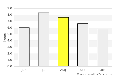Zhongxing New Village average rain in August