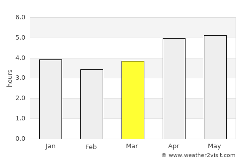 Zhongxing New Village average rain in March