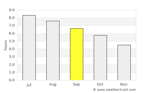 Zhongxing New Village average rain in September