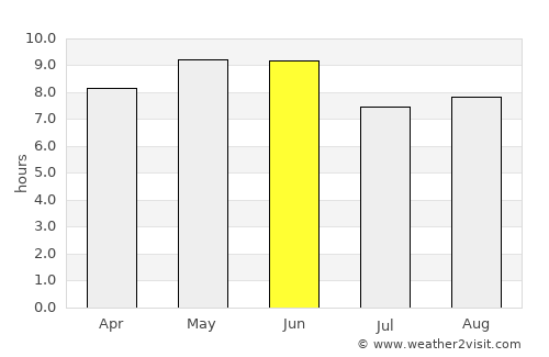 Zhoucun average rain in June