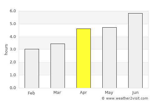 Zhubei average rain in April
