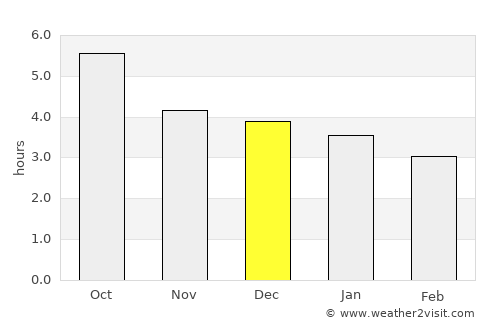 Zhubei average rain in December