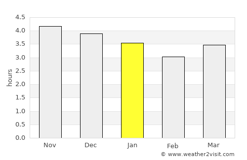 Zhubei average rain in January