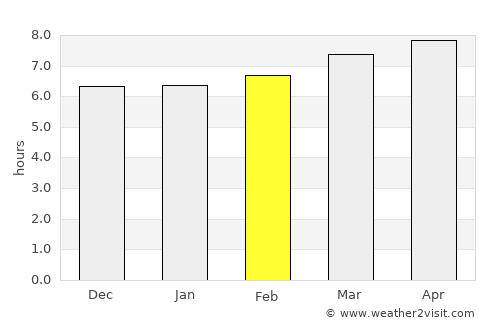 Zhucheng average rain in February