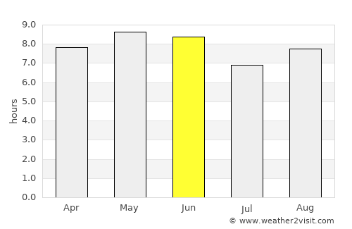 Zhucheng average rain in June