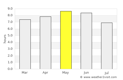 Zhucheng average rain in May