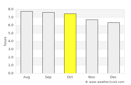 Zhucheng average rain in October