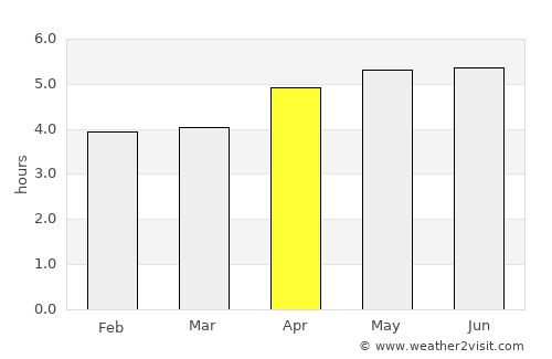 Zhuji average rain in April
