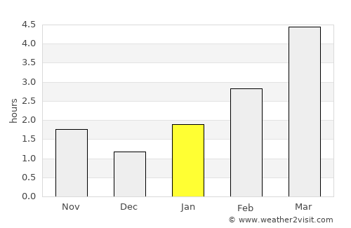 Zhytkavichy average rain in January