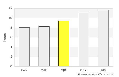 Ziārat average rain in April