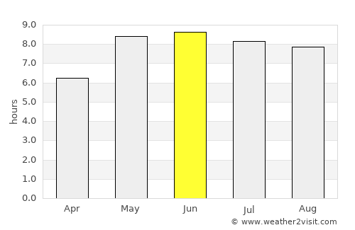 Zierow average rain in June