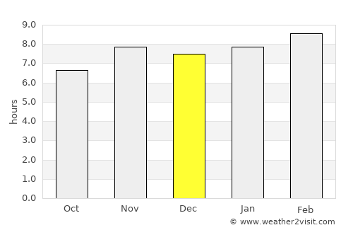 Zihuatanejo average rain in December