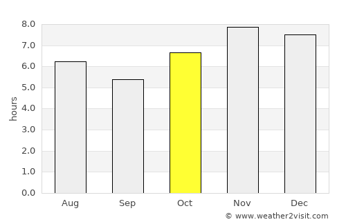 Zihuatanejo average rain in October