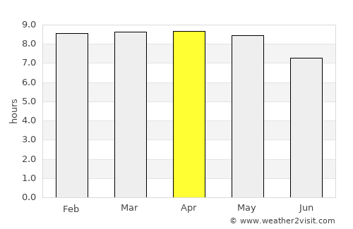 Zimapán average rain in April