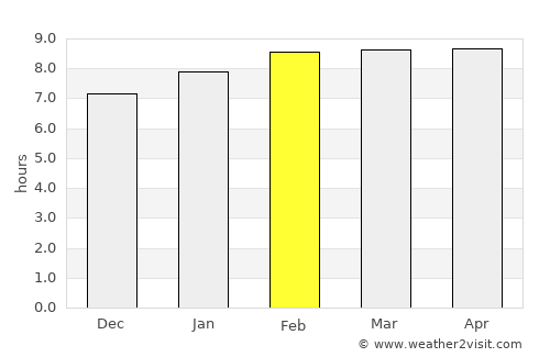 Zimapán average rain in February