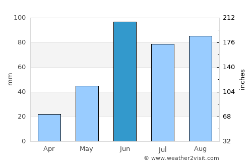 Zimapán average rain in June