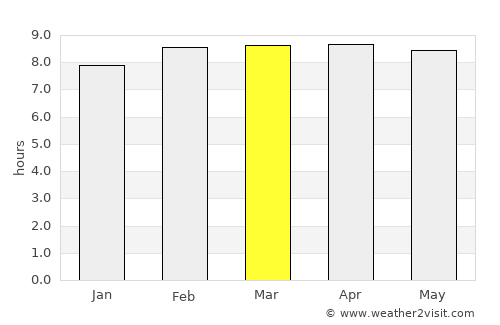 Zimapán average rain in March