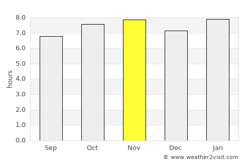 Zimapán average rain in November