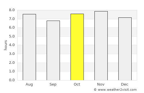 Zimapán average rain in October