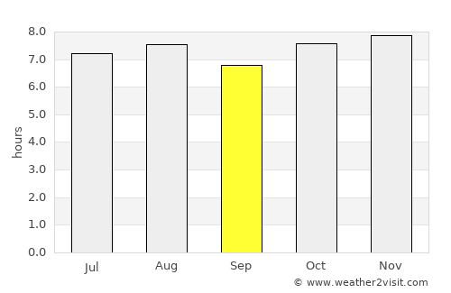 Zimapán average rain in September