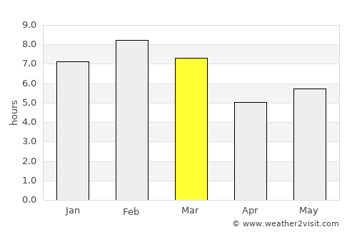 Zimatlán de Álvarez average rain in March