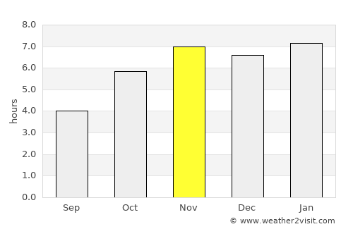 Zimatlán de Álvarez average rain in November