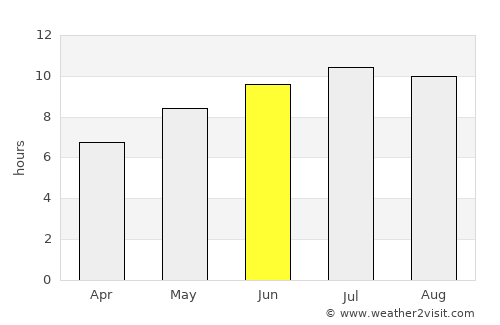 Zimnicea average rain in June