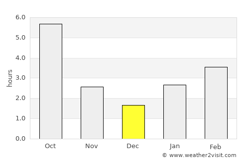 Zimovniki average rain in December