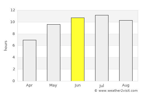 Zimovniki average rain in June