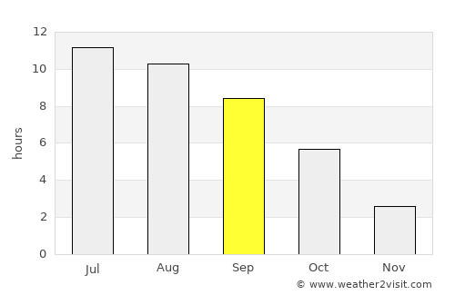 Zimovniki average rain in September