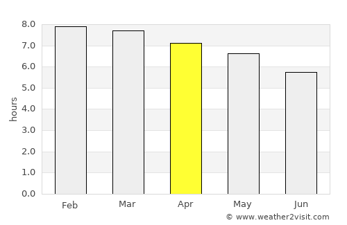 Zinapécuaro average rain in April