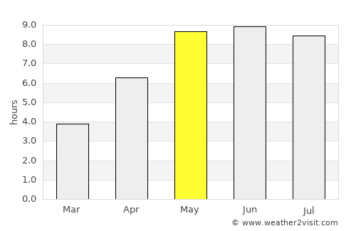 Zingst average rain in May