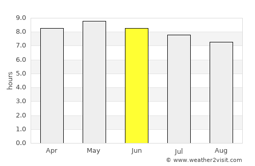 Ziniaré average rain in June