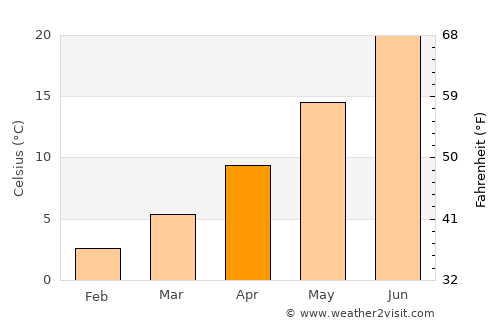 Zion National Park average temperature in April
