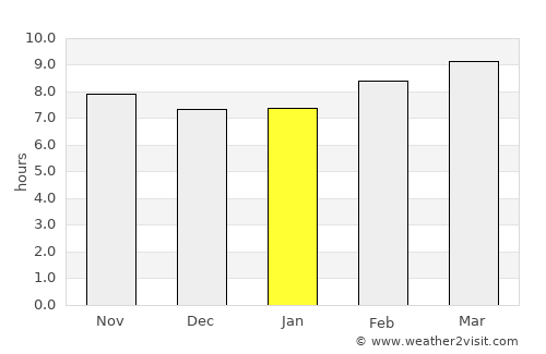 Zion National Park average rain in January