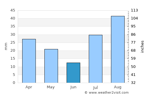 Zion National Park average rain in June