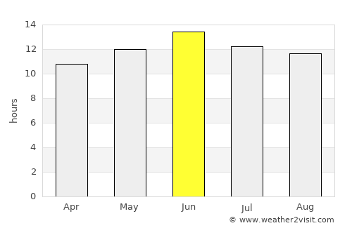 Zion National Park average rain in June