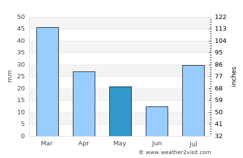 Zion National Park average rain in May