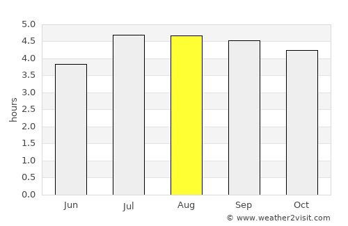 Zipaquirá average rain in August