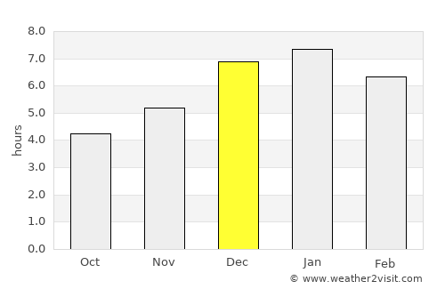 Zipaquirá average rain in December